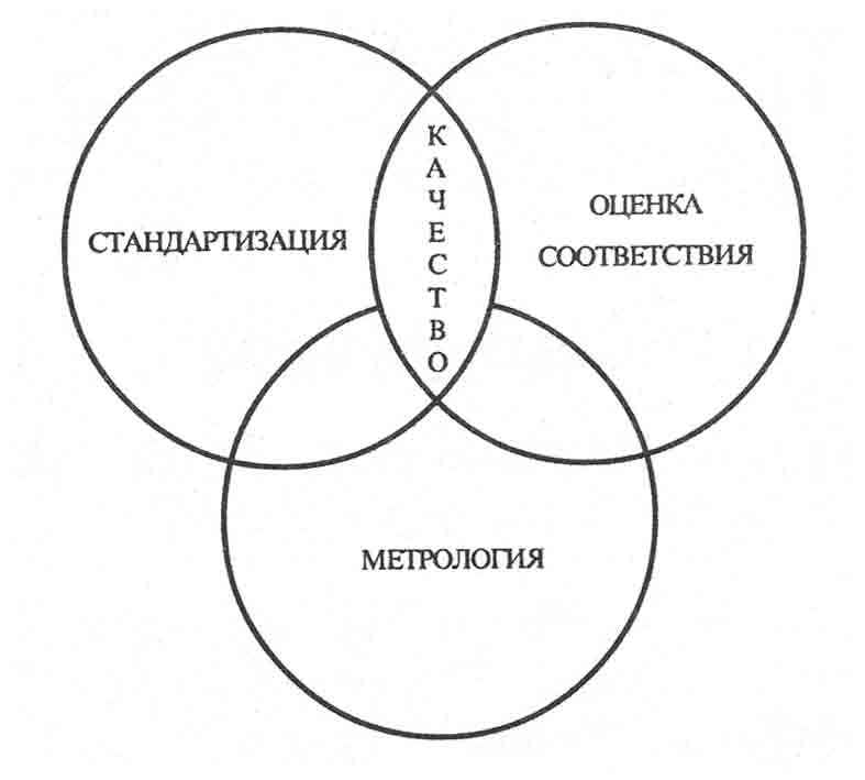 Стандартизация Основной Признак Стиля